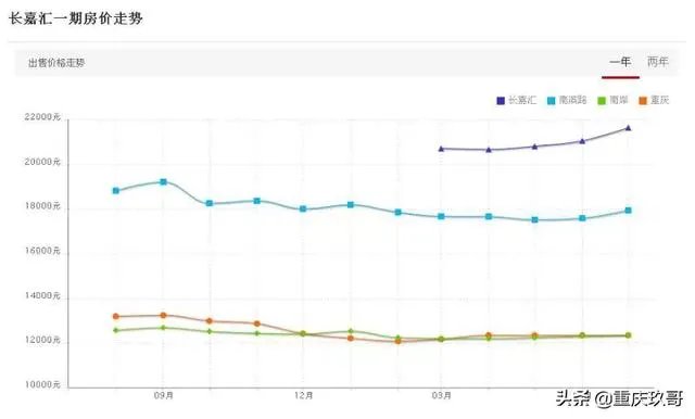弹子石算不上重庆中心商圈，为什么房价这么高？