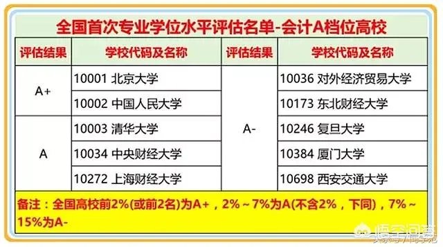 怎样评价中南财经政法大学与上海财经大学？