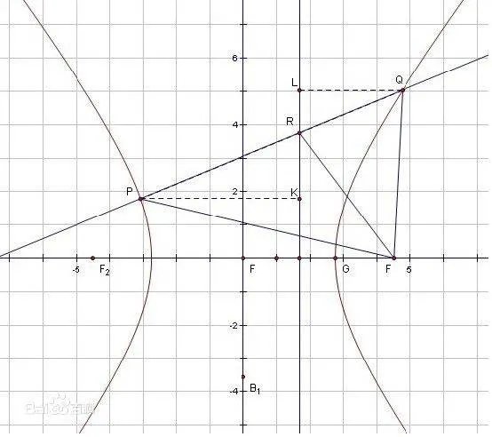 双曲线的准线在哪里？