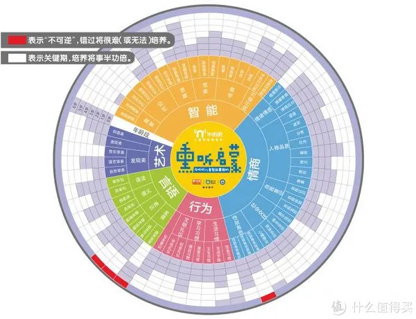 大家都在说的早教机到底好不好用，实测两款后结果有点意外