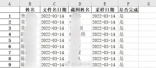 复旦博士生写代码统计核酸结果，对防疫工作带来了哪些帮助？