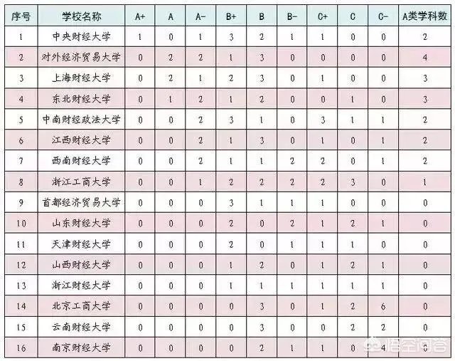 怎样评价中南财经政法大学与上海财经大学？