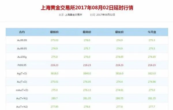 现在黄金首饰多少钱一克