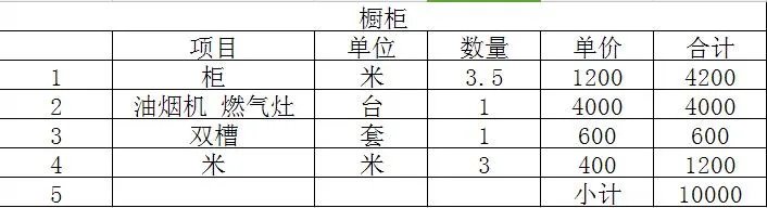 新房装修价格多少 2018新房装修各项明细表