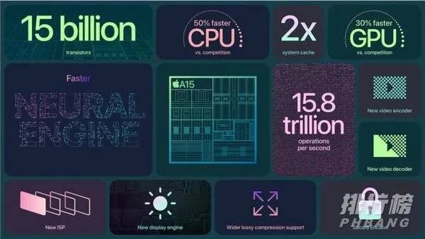 iphone13和iphone13pro处理器有什么区别_一样吗