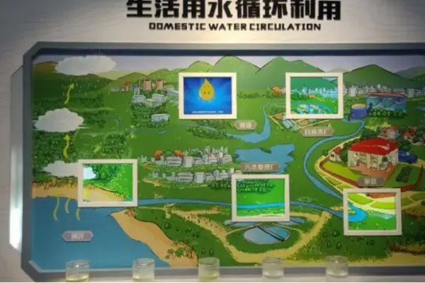 recycle是什么意思？