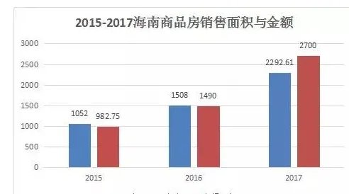 海南的房价是怎样的？