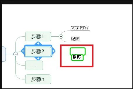 Mindjet MindManager 怎么使用