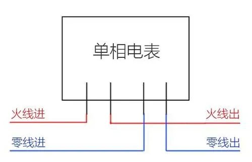 单相电子式电表怎么接线