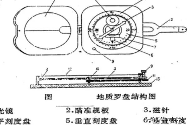 罗盘的使用方法图解