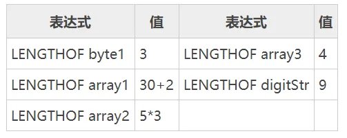 汇编语言指令LENGTH是什么意思