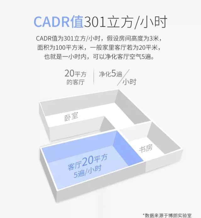 cadr值是什么意思（cadr值计算公式）