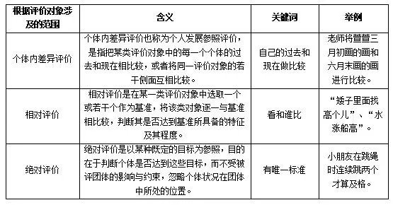 教育评价的类型