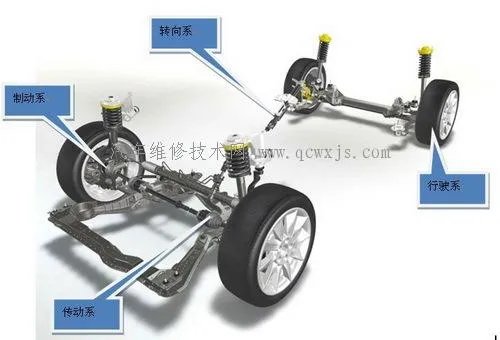 汽车的基本构造（图解）