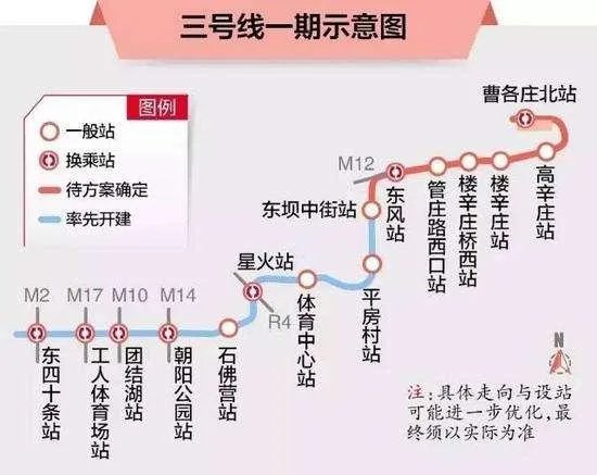 北京地铁为什么没有三号线？