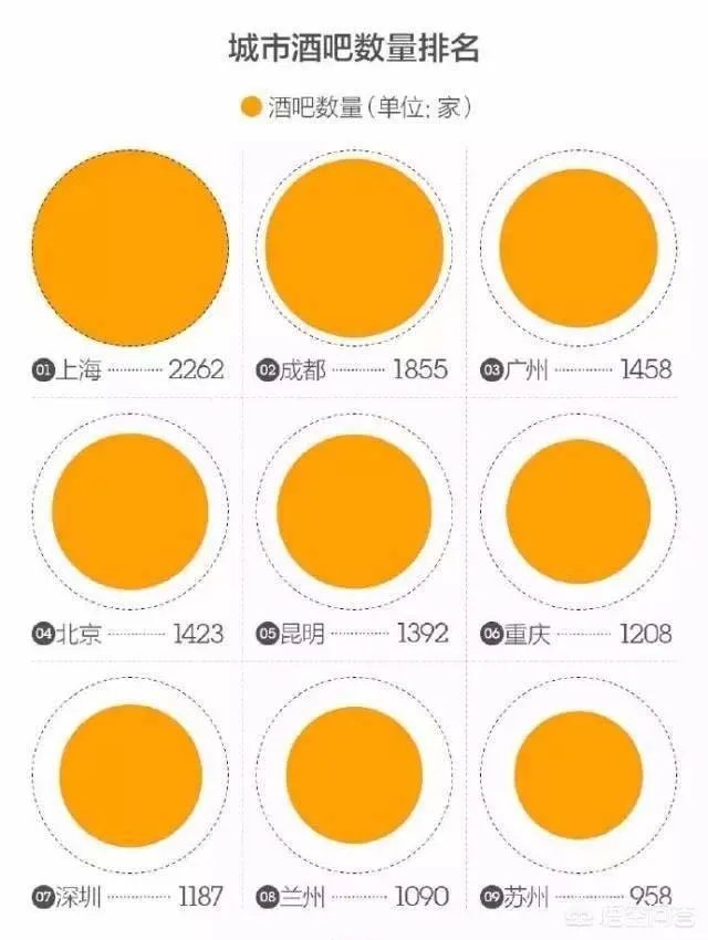 上海有哪些夜生活？