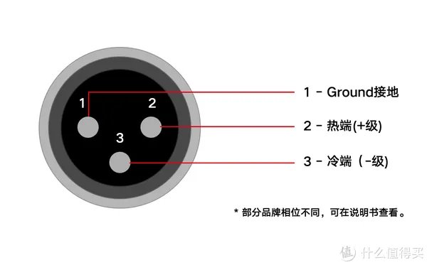 XLR卡侬平衡接口，你不知道的秘密？