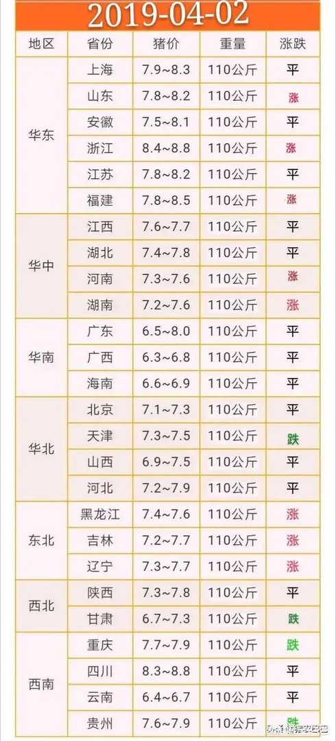 2018年下半年生猪价格走势