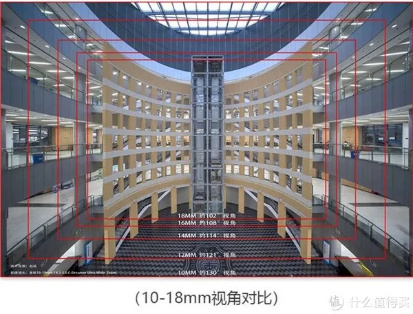 广角相机评测