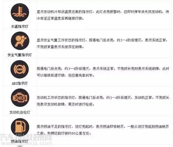 汽车仪表盘故障灯标志图解大全