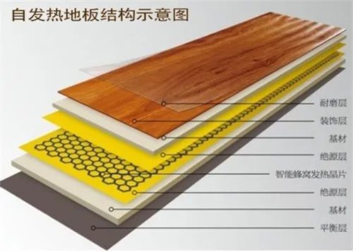 发热地板多少钱一平方 发热地板的缺陷有哪些