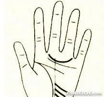 手相感情线怎么看 手相中的感情线图解大全