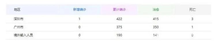 现在广州疫情各方面情况怎么样？