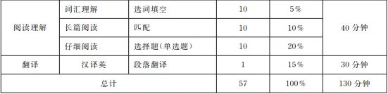 大学英语四六级2023上半年考试时间是什么时候？