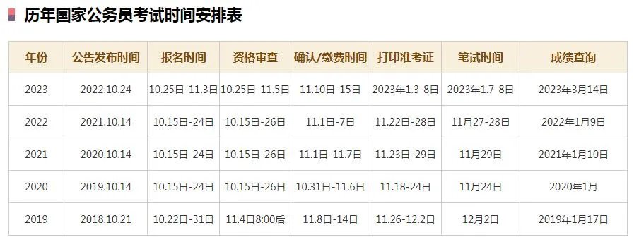 国家公务员考试报名时间2024年