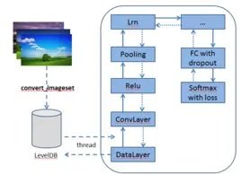 Caffe是什么意思