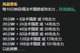 LOLS11女警天赋推荐