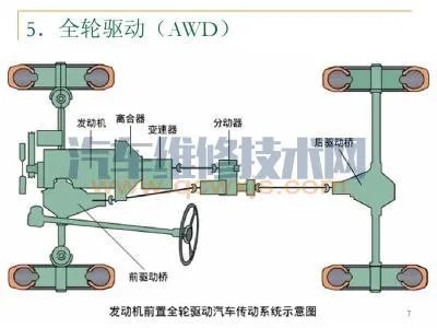 汽车的基本构造（图解）