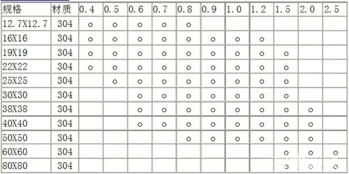 方管的规格及种类 方管尺寸表大全