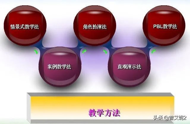 案例教学的作用？