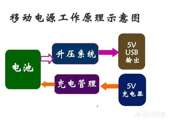 品值电池怎么样
