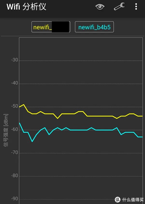 宝藏还是陷阱？Newifi  新路由 3 开箱 使用报告