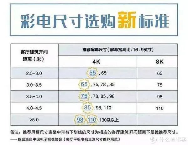 双11电视攻略