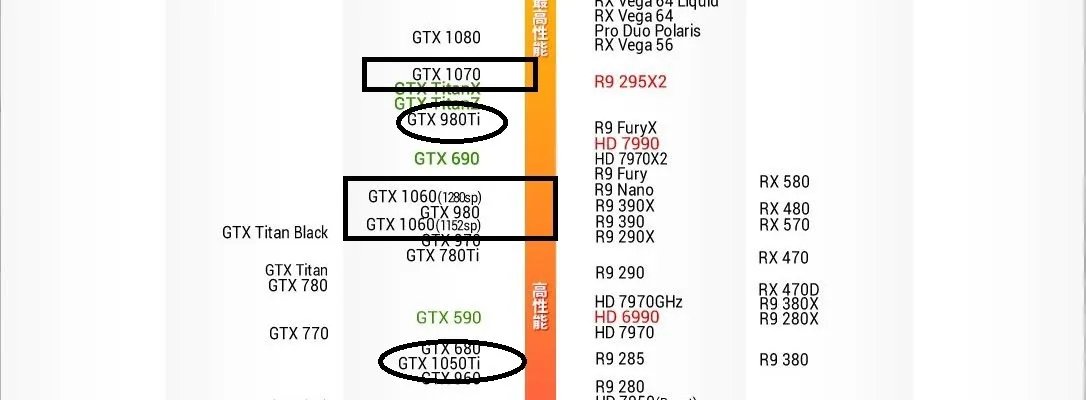 gtx980和gtx1050的性能特点都有什么?