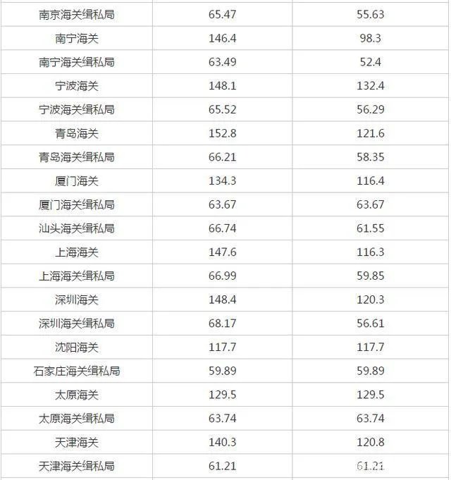 2021年国考笔试合格分数线是多少？