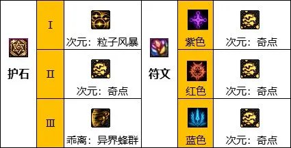 dnf110级版本次元行者毕业装备怎么搭配 2023次元毕业装备搭配指南