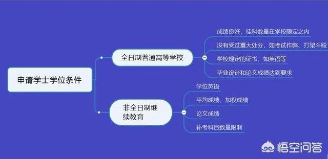 工学学士是什么学位？