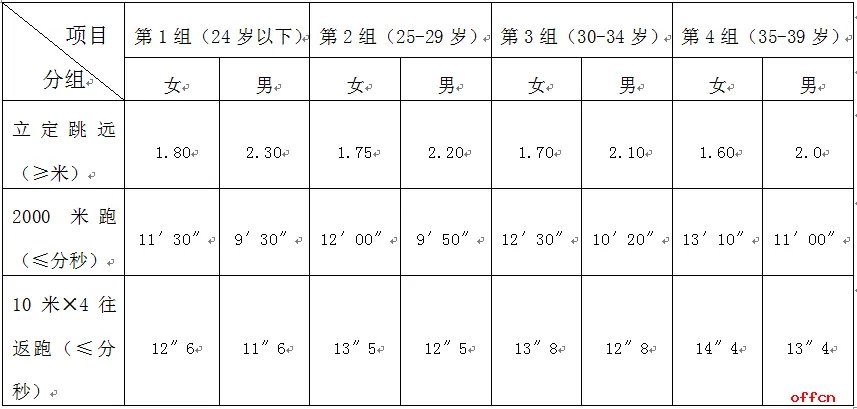 2021年福建厦门市公安局集美分局招聘警务辅助人员公告(112名)