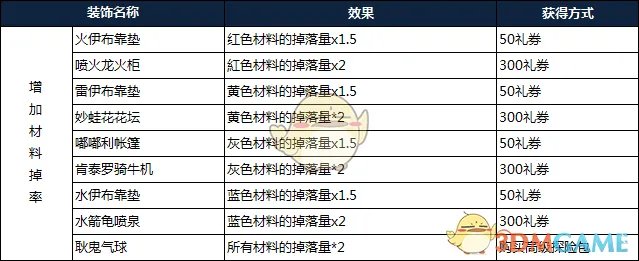 《宝可梦探险寻宝》装饰系统介绍