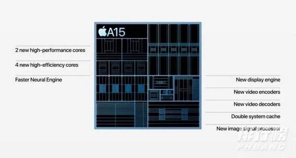 iphone13和iphone13pro处理器有什么区别_一样吗
