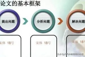 论文研究思路和研究方法？