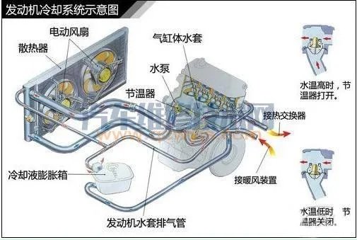 汽车的基本构造（图解）