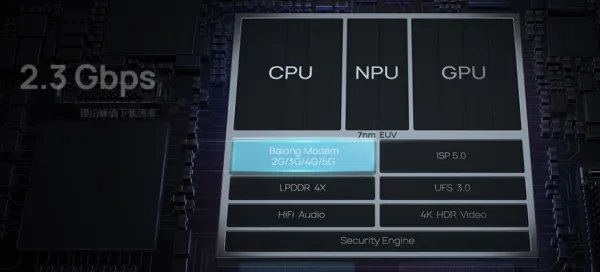 麒麟990和高通骁龙865哪个好?