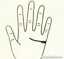 手相感情线怎么看 手相中的感情线图解大全