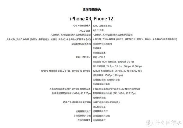 给老爸老妈换个iPhone吧！——iPhone12开箱简评。还把屏幕划伤了！