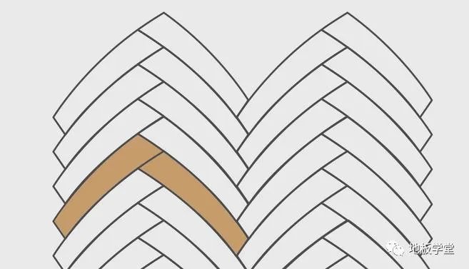 [ 地板学堂 ] 木地板的安装排列方式图文讲解！